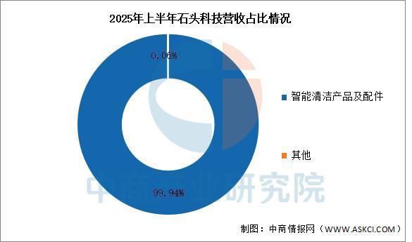 2025年中国扫地机器人行业市场前景预测研究报告(图11)