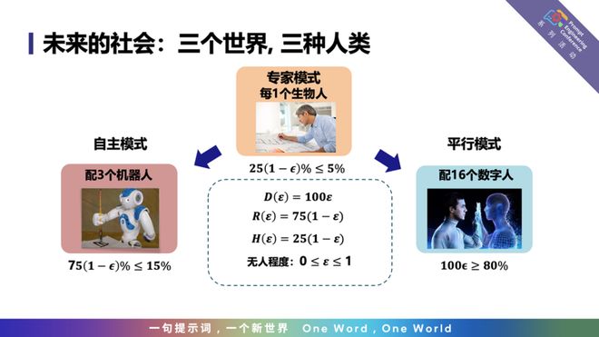 人类有希望吗？在PEC2025AI创新者大会上王飞跃教授给出“AI三问”(图4)