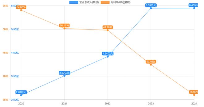 唐源电气定增864亿元加码智能运维市场(图2)