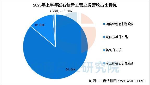 九游娱乐文化：2025年中国智能影像设备行业市场前景预测研究报告(图12)