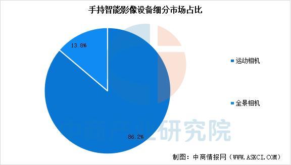 九游娱乐文化：2025年中国智能影像设备行业市场前景预测研究报告(图4)
