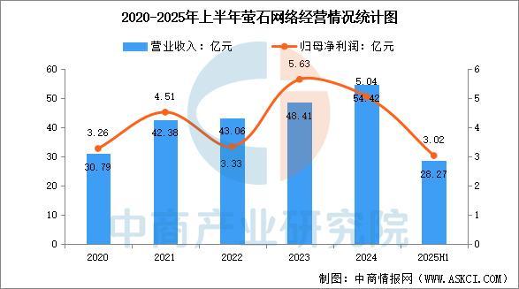 九游娱乐文化：2025年中国智能影像设备行业市场前景预测研究报告(图13)