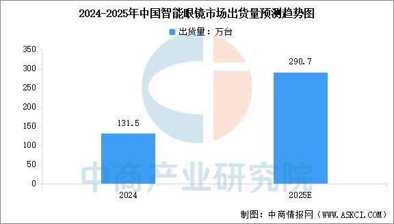 九游娱乐文化：2025年中国智能影像设备行业市场前景预测研究报告(图8)