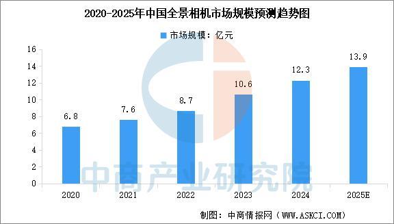 九游娱乐文化：2025年中国智能影像设备行业市场前景预测研究报告(图5)