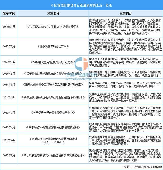 九游娱乐文化：2025年中国智能影像设备行业市场前景预测研究报告(图2)