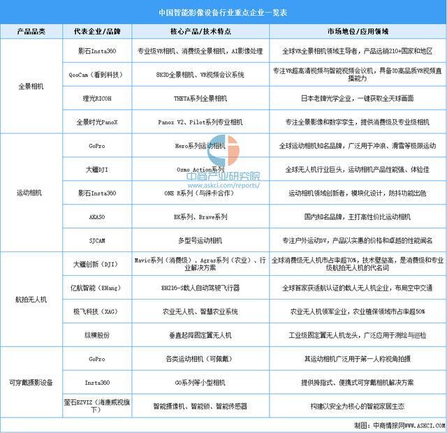 九游娱乐文化：2025年中国智能影像设备行业市场前景预测研究报告(图10)