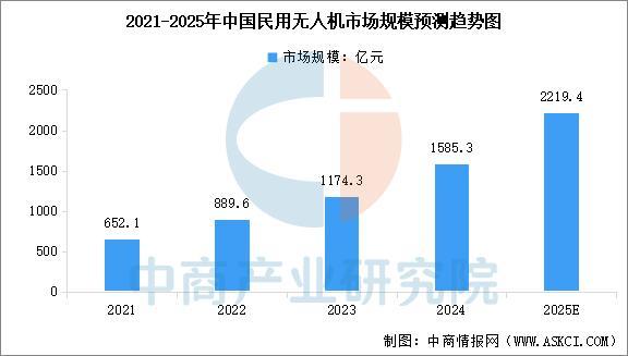 九游娱乐文化：2025年中国智能影像设备行业市场前景预测研究报告(图6)
