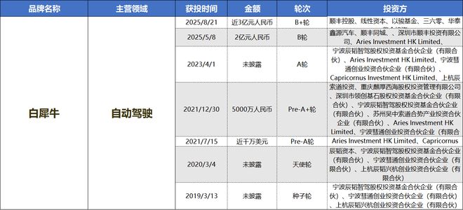 财联社创投通消费投资融资转向ARAI娱乐受热捧(图10)