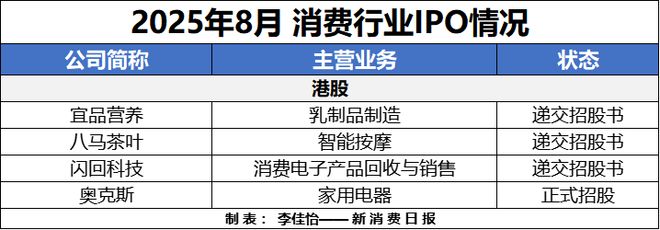 财联社创投通消费投资融资转向ARAI娱乐受热捧(图11)