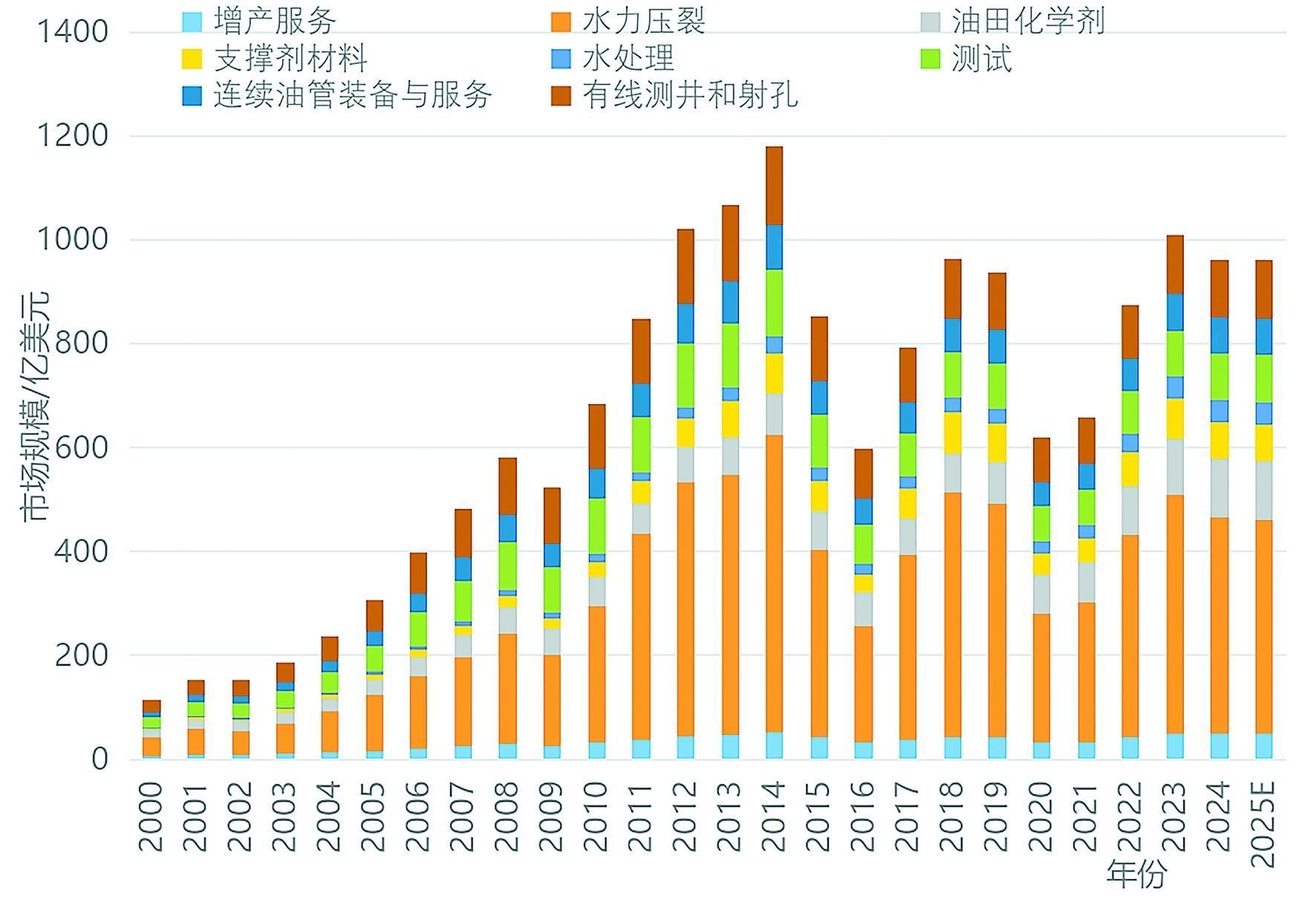 九游娱乐：石油工程技术进步现状及发展方向(图2)