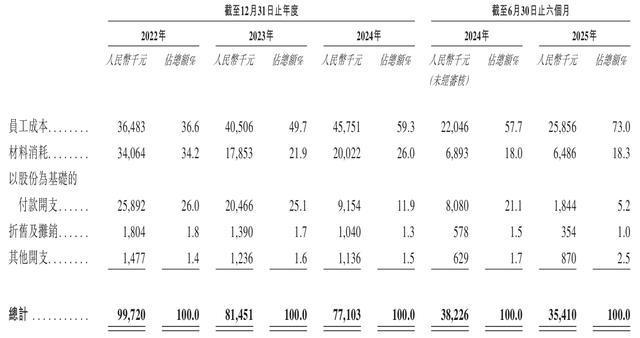 聚芯微报考港交所上市：智能感知芯片“国产之光”收入快速增长(图9)