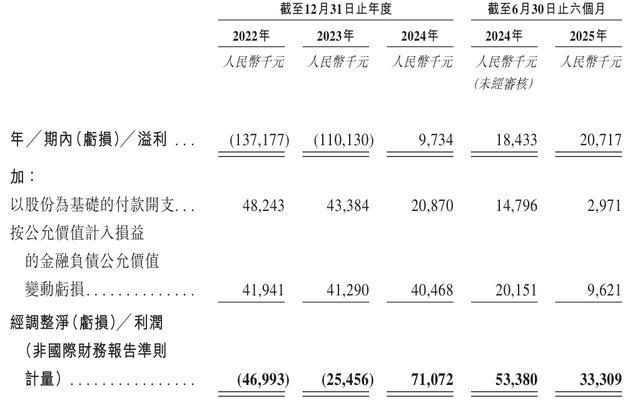 聚芯微报考港交所上市：智能感知芯片“国产之光”收入快速增长(图8)