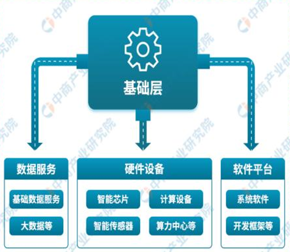 九游娱乐：“科技叙事”逻辑明晰AI正赋能千行百业！(图2)