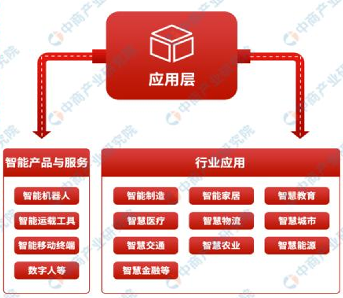 九游娱乐：“科技叙事”逻辑明晰AI正赋能千行百业！(图4)