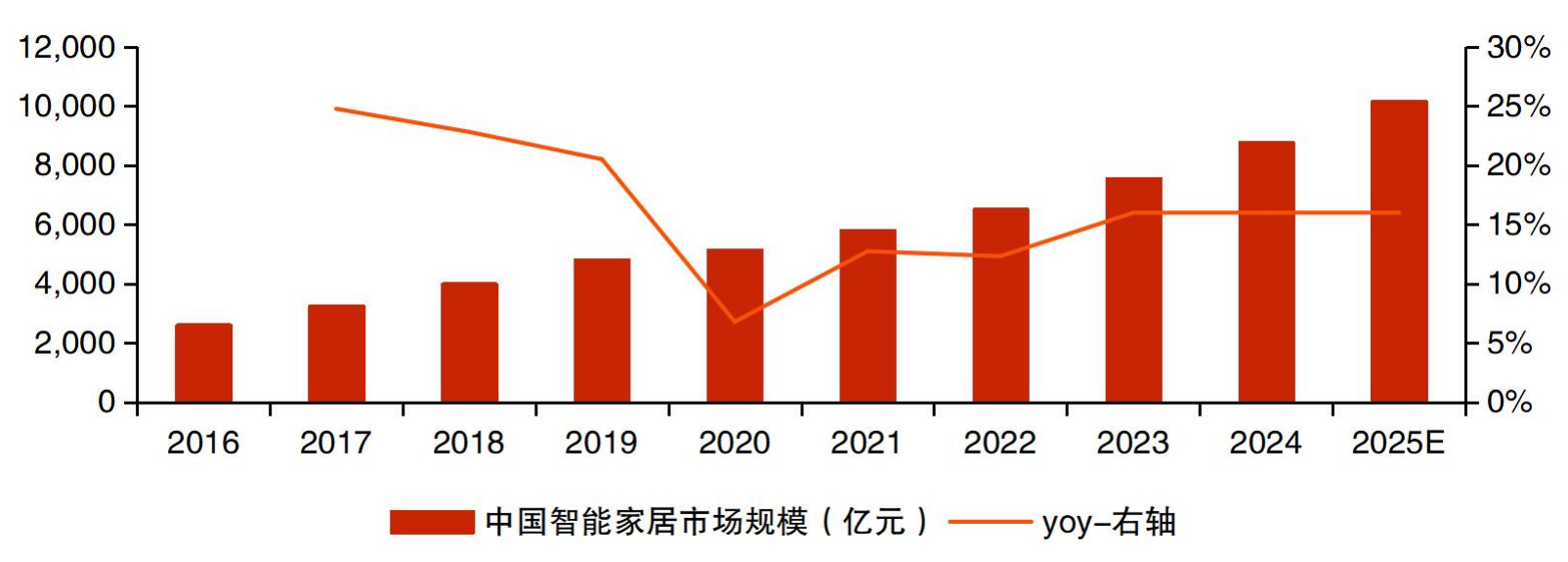 九游娱乐：“科技叙事”逻辑明晰AI正赋能千行百业！(图6)