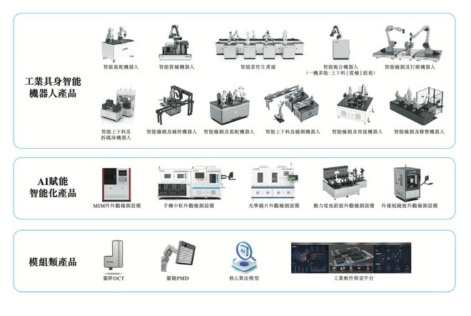 九游娱乐：常州即将收获一个工业具身智能IPO(图2)