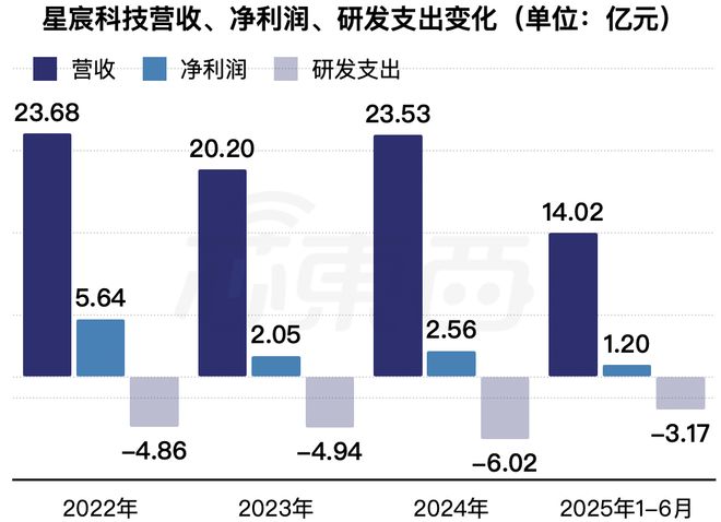 全球视觉AI芯片“一哥”冲刺港交所！身价238亿(图6)