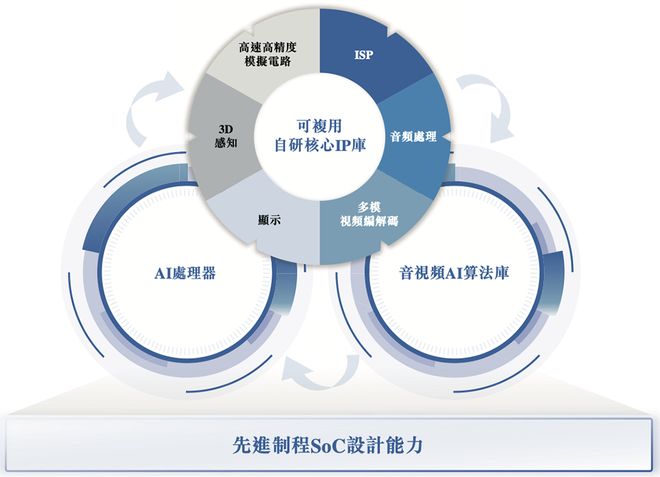 全球视觉AI芯片“一哥”冲刺港交所！身价238亿(图8)