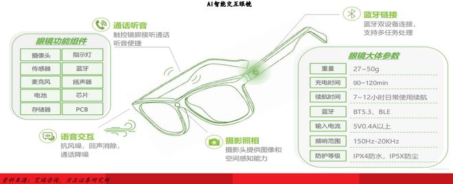 AI眼镜行业迎来爆发前夜2035年渗透率或达70%(图1)