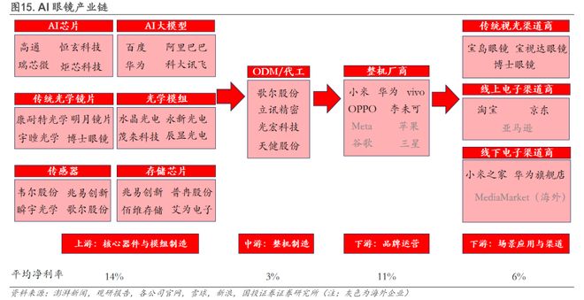 AI眼镜行业迎来爆发前夜2035年渗透率或达70%(图4)