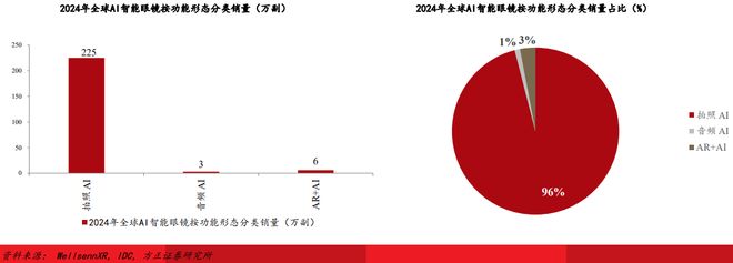 AI眼镜行业迎来爆发前夜2035年渗透率或达70%(图3)