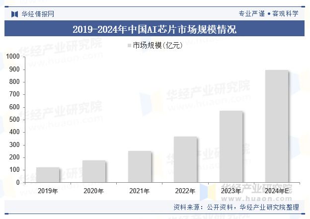 九游娱乐：2024年中国计算机视觉行业现状及展望（附市场规模、产业链及重点企业）「图」(图4)