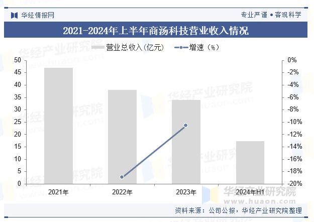 九游娱乐：2024年中国计算机视觉行业现状及展望（附市场规模、产业链及重点企业）「图」(图6)