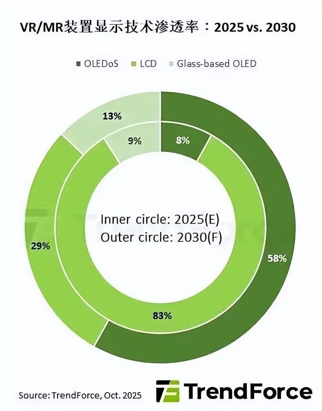 九游娱乐文化：王自如入职雷鸟创新深度参与新品测试；小度AI眼镜将于11月推出(图7)