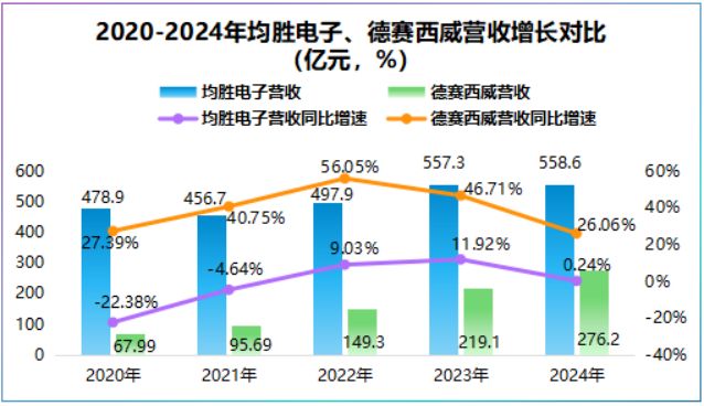 九游娱乐：全球第二AI独角兽新签200亿订单！(图2)