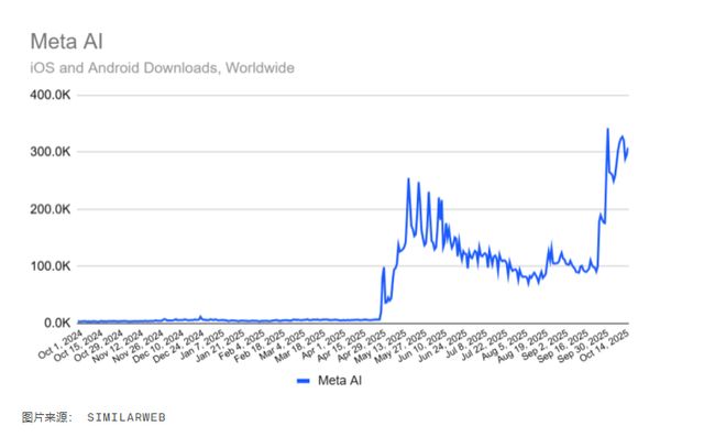 iOS26更新支持降低液态玻璃效果华为Mate70Air曝光支持eSIMOpenAI首个AI浏览器发布(图7)