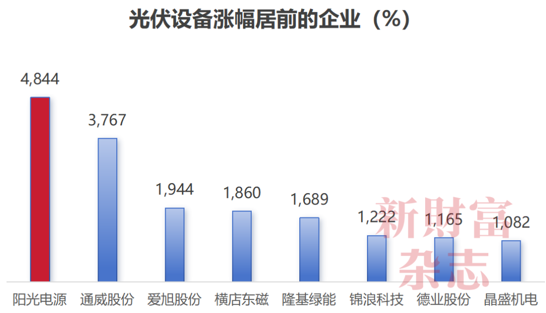 九游娱乐文化：大学老师50万创业当上安徽首富！股价暴涨48倍储能已超特斯拉(图2)