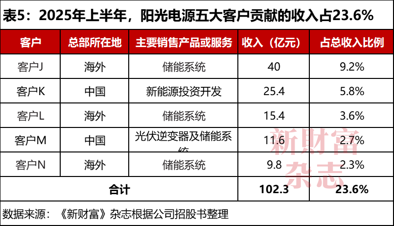 九游娱乐文化：大学老师50万创业当上安徽首富！股价暴涨48倍储能已超特斯拉(图6)