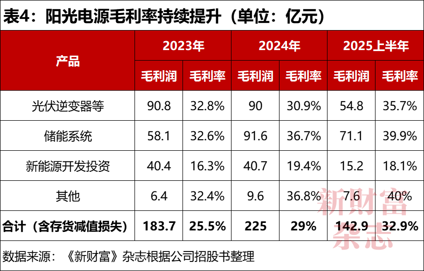 九游娱乐文化：大学老师50万创业当上安徽首富！股价暴涨48倍储能已超特斯拉(图5)