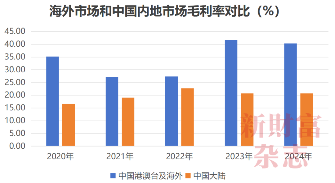 九游娱乐文化：大学老师50万创业当上安徽首富！股价暴涨48倍储能已超特斯拉(图7)