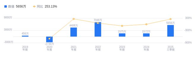 九游娱乐：埃科光电的前世今生：技术派董宁掌舵工业相机营收占比7203%布局光学智能传感领域扩张新章(图2)