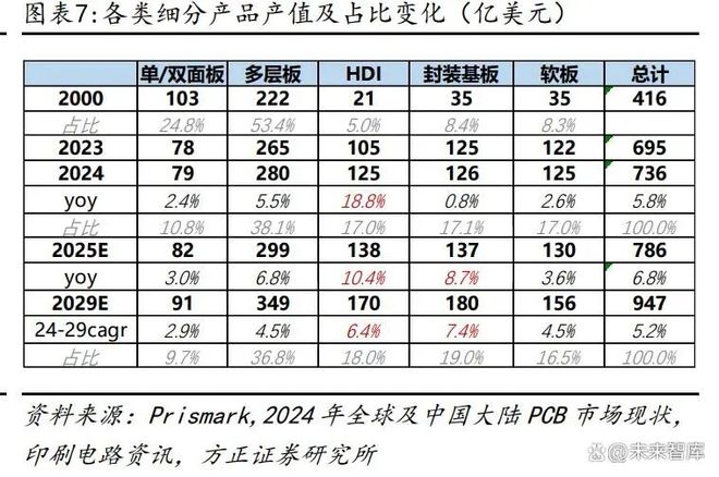 算力专题报告：AI驱动PCB扩产提速核心设备耗材价值量占比提升(图2)