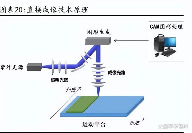 算力专题报告：AI驱动PCB扩产提速核心设备耗材价值量占比提升(图4)