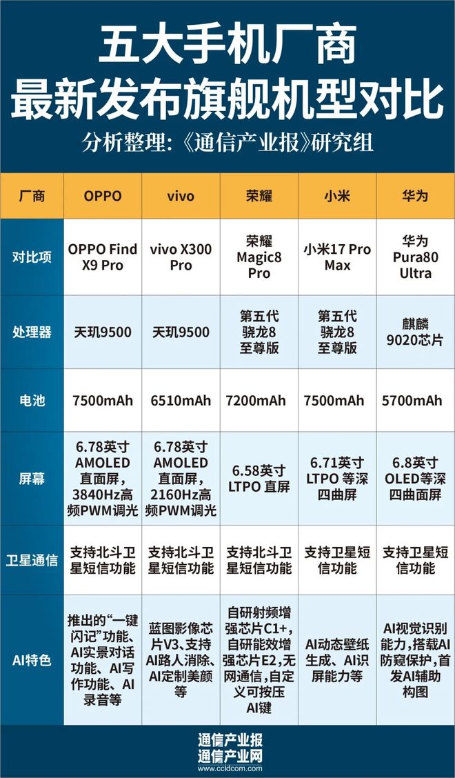 九游娱乐文化：双11特稿今年手机AI哪家强？（附比较）(图2)