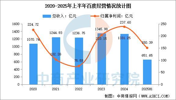 九游娱乐文化：2025年中国生成式人工智能行业市场前景预测研究报告(图9)