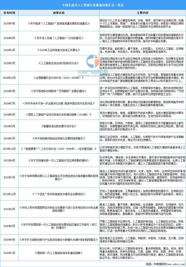 九游娱乐文化：2025年中国生成式人工智能行业市场前景预测研究报告(图2)