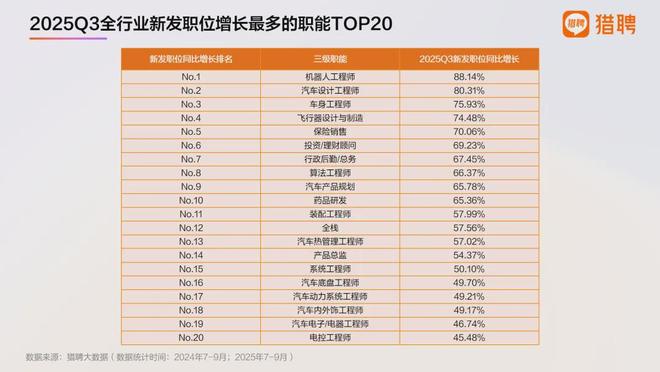 年薪百万招不到人！具身智能“人才荒”十年内有解吗？(图1)