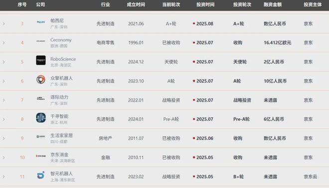 年薪百万招不到人！具身智能“人才荒”十年内有解吗？(图5)