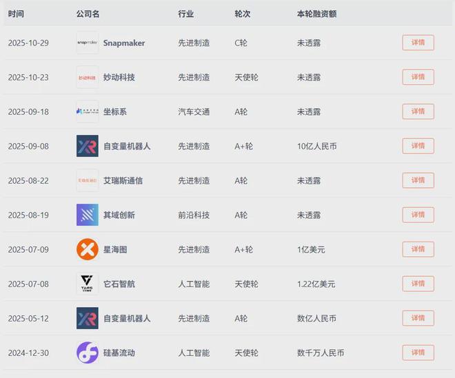 年薪百万招不到人！具身智能“人才荒”十年内有解吗？(图7)