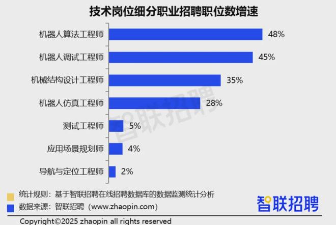 年薪百万招不到人！具身智能“人才荒”十年内有解吗？(图9)
