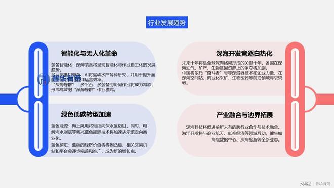 十五五与AI双轮驱动：海洋开发万亿蓝海战略机遇与投资指南(图2)