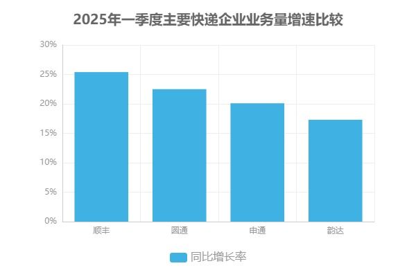 九游娱乐文化：2025年物流行业前瞻：技术驱动与绿色转型如何重塑未来(图2)