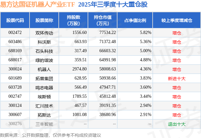 11月14日拓斯达创60日新低易方达国证机器人产业ETF基金重仓该股(图2)