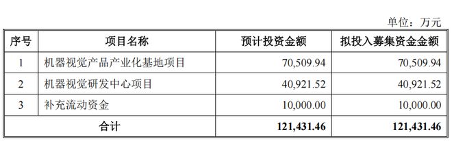 九游娱乐：易思维IPO：国产机器视觉龙头客户覆盖86%整车厂商(图6)