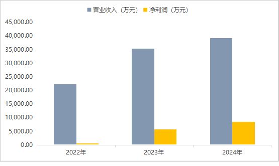 九游娱乐：易思维IPO：国产机器视觉龙头客户覆盖86%整车厂商(图4)
