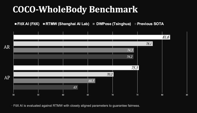 九游娱乐：世界第一「空间智能」引擎！苹果没做成的95后博士拿下了(图8)